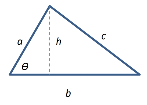 <p>Area of an oblique triangle</p>