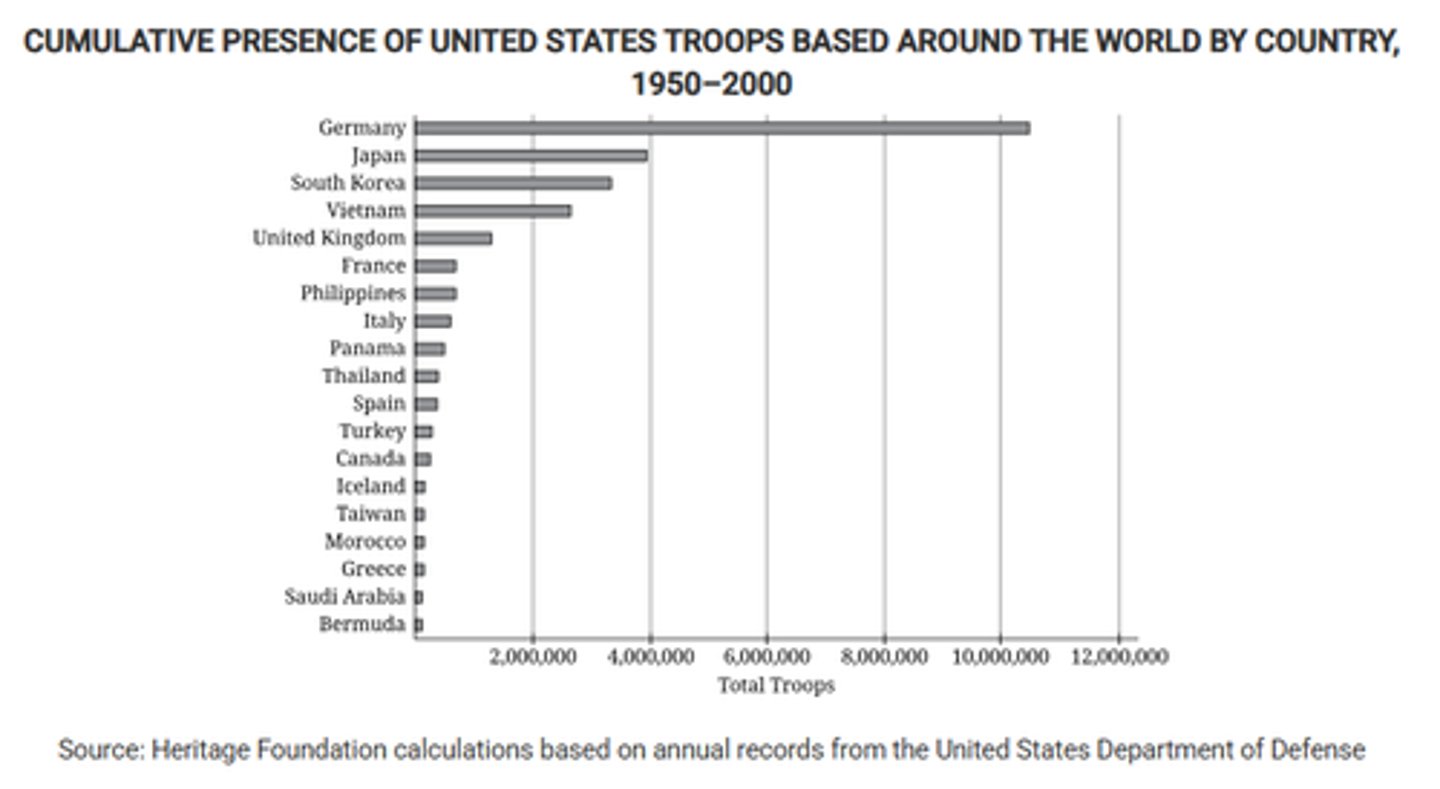 <p>participating in collective security arrangements such as the North Atlantic Treaty Organization</p>