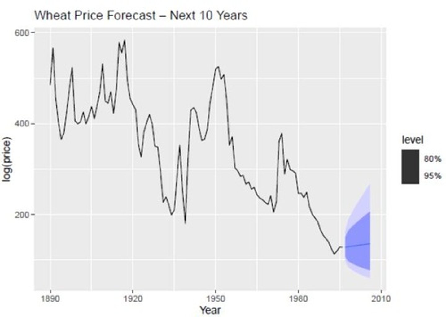 <p>A single value prediction for a future observation.</p>