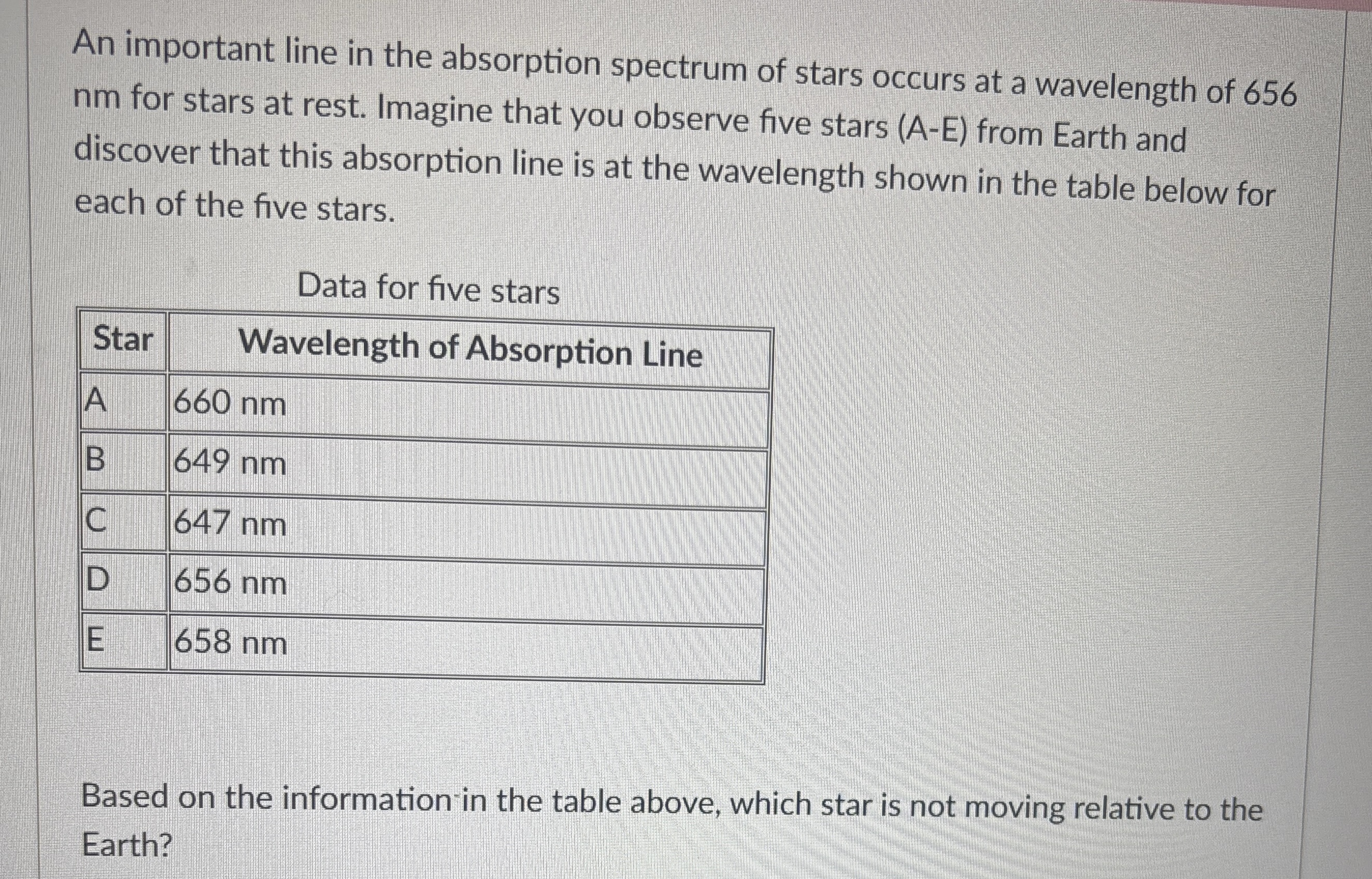 <p>An important line in the absorption spectrum of stars occurs at a wavelength of 656 nm for stars at rest. Imagine that you observe five stars (A-E) from Earth and discover that this absorption line is at the wavelength shown in the table below for each of the five stars.</p><p>Data for five stars</p><p>Star</p><p>Wavelength of Absorption Line</p><p>A</p><p>660 nm</p><p>B</p><p>649 nm</p><p>C</p><p>647 nm</p><p>D</p><p>656 nm</p><p>E</p><p>658 nm</p><p>Based on the information in the table above, which star is not moving relative to the Earth?</p><p>Star D</p><p>Star A</p><p>Star B</p><p>Star E</p><p>Star C</p>