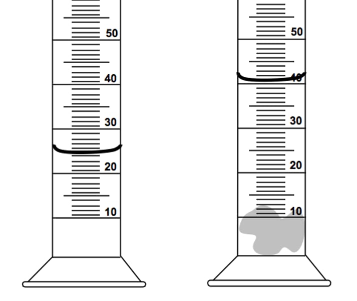 <p>What is the volume of the irregularly shaped object shown in picture below?</p>