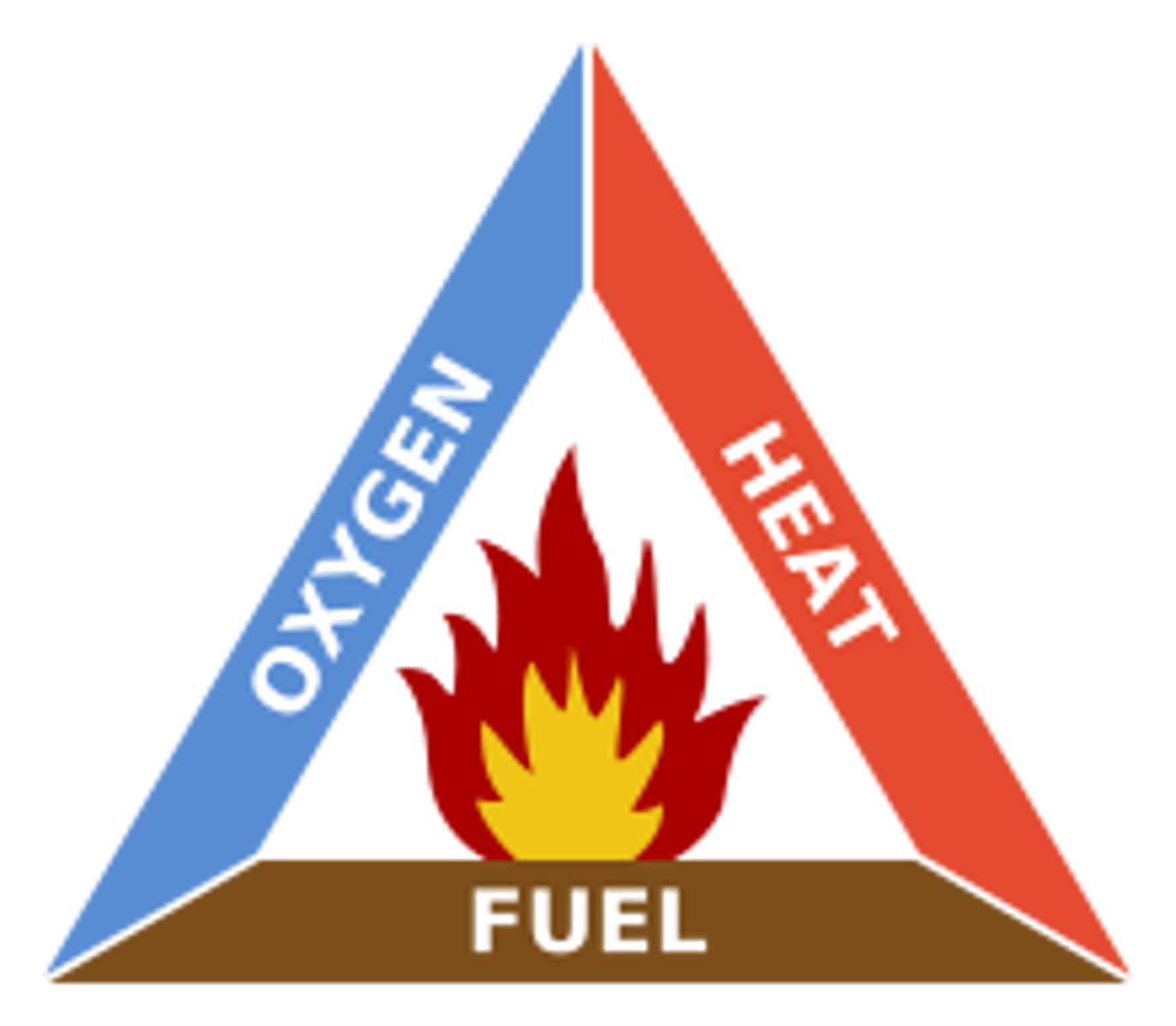 <p>... 3 conditions that need to be present in order for a wildfire to burn <br><br>fuel = any flammable material surrounding a fire (trees, grasses, brush, homes)<br>... the greater an area's fuel load, the more intense the fire<br><br>air = supplies the oxygen a fire needs to burn (16% oxygen is required)<br><br>heat = sources that help spark the wildfire and bring fuel to temperatures hot enough to ignite</p>
