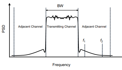 <p>In wireless systems, the “channel bandwidth” that matters most is the delineation between the transmit channel and the adjacent channels that other transmitters will be using in the same area</p>