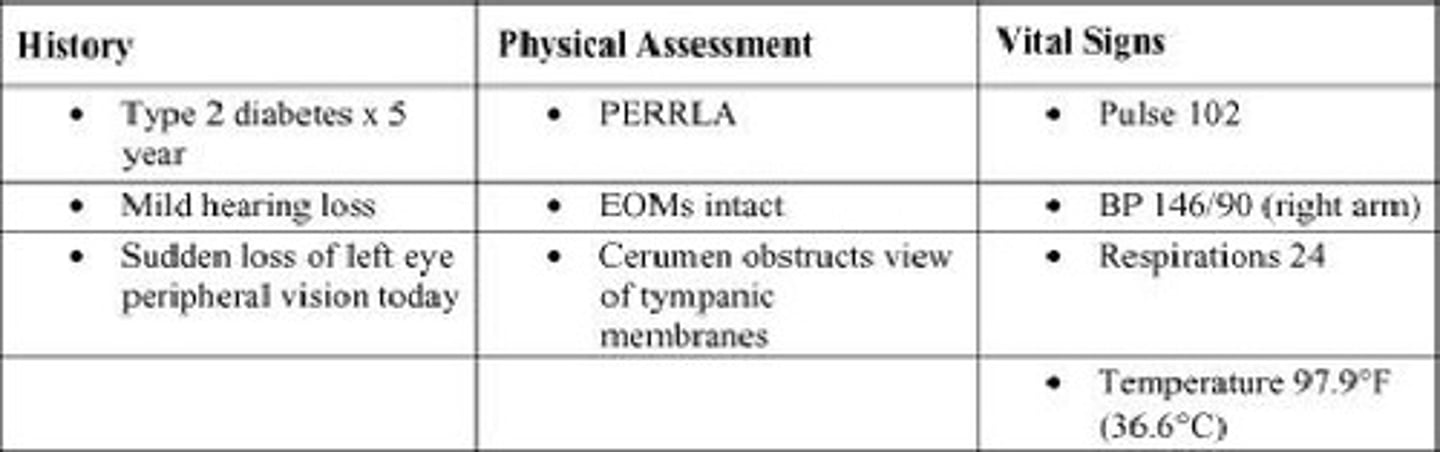 <p>Involvement of patients in care planning.</p>
