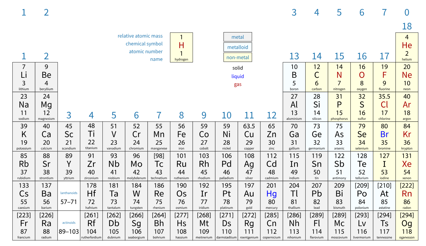 <p>metals conduct electricity, whereas non-metals do not; metals have oxides that are basic, whereas non-metals have oxides that are acidic</p>
