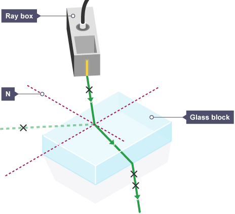 knowt flashcard image