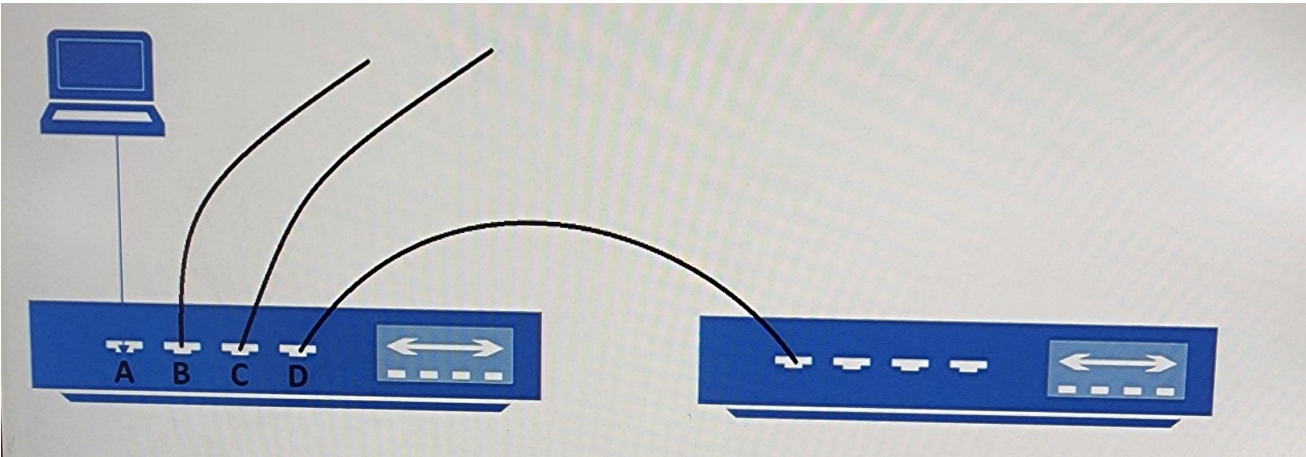 <p>You have two switches that are connected as shown in the image.</p><p>The laptop is connected to port A on the 1st switch, The second switch is connected to port D on the first switch. The laptop sends a broadcast frame to the first switch.</p><p>• You need to identify the ports through which the broadcast frame are forwarded.</p><p>• Which ports should you identify?</p>