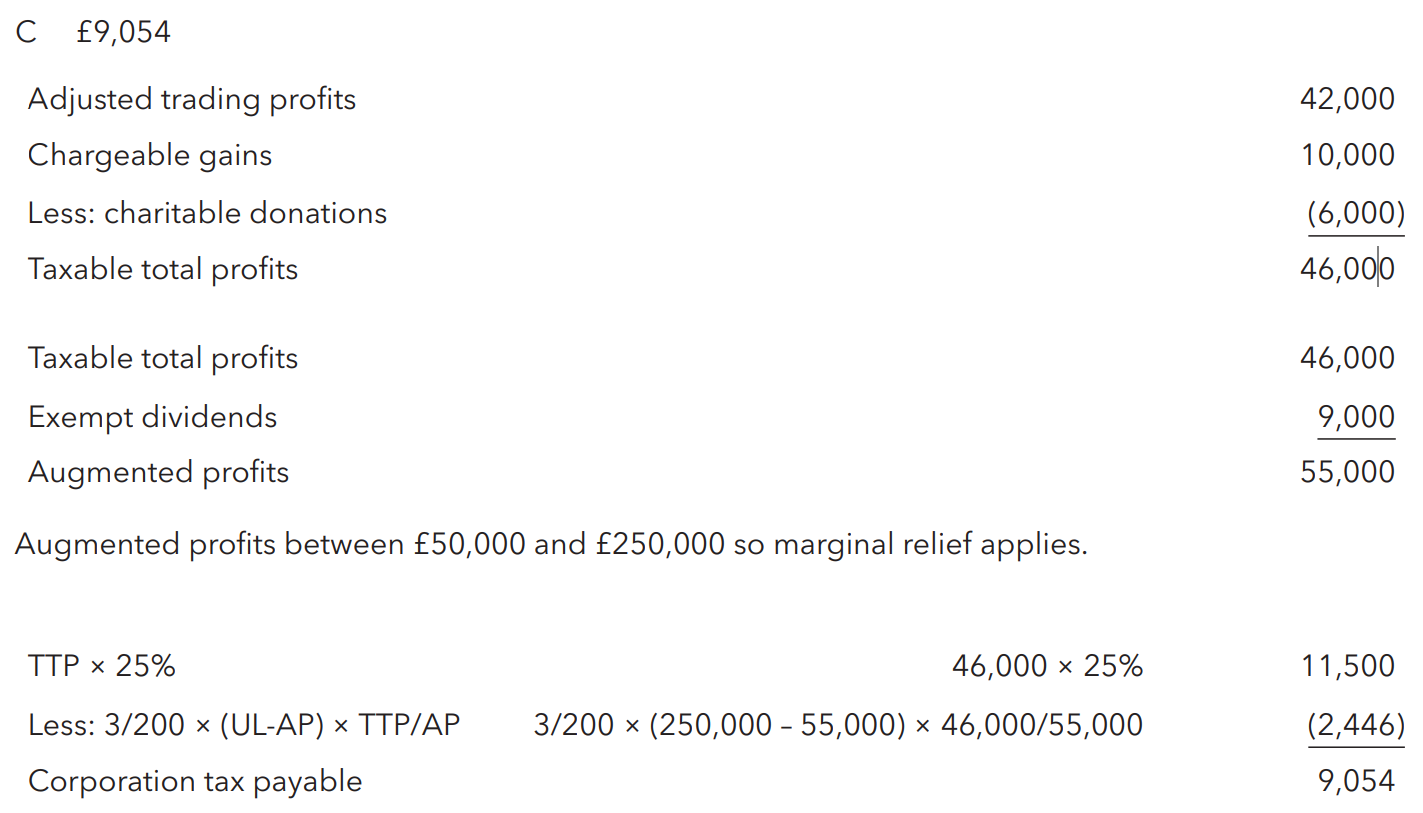<p>£9,054</p>