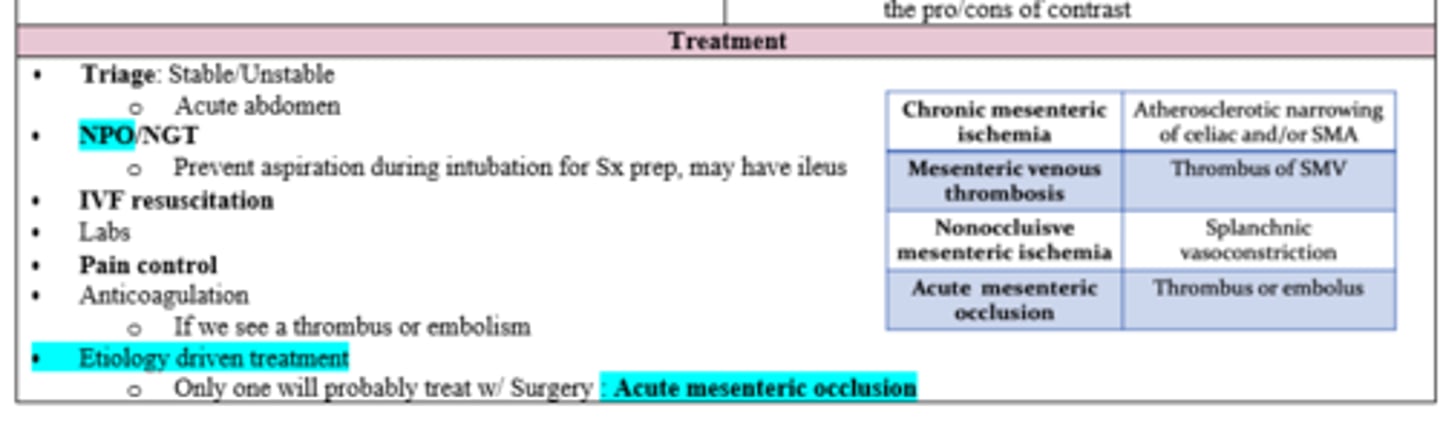<p>NPO/NGT (surgery prep) </p>