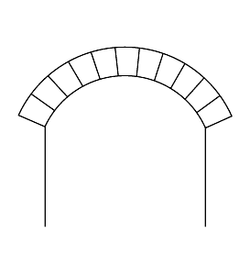 <p>Łuk stanowiący wycinek koła mniejszy niż półkole. Jego środek znajduje się poniżej linii wspięcia (nasady) łuku</p>