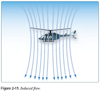 <p>blade pitch angle</p>