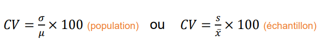 <p>Variabilité exprimée relativement à la moyenne (plus petit = plus homogène).</p>