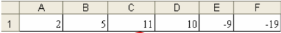 <p><strong>Trong Excel, với bảng dữ liệu theo hình vẽ công thức =COUNTIF(A1:F1,”&gt;0”) trả về kết quả là bao nhiêu?</strong></p><p>A. 6</p><p>B. #Name?</p><p>C. 4</p><p>D. #Value!</p>