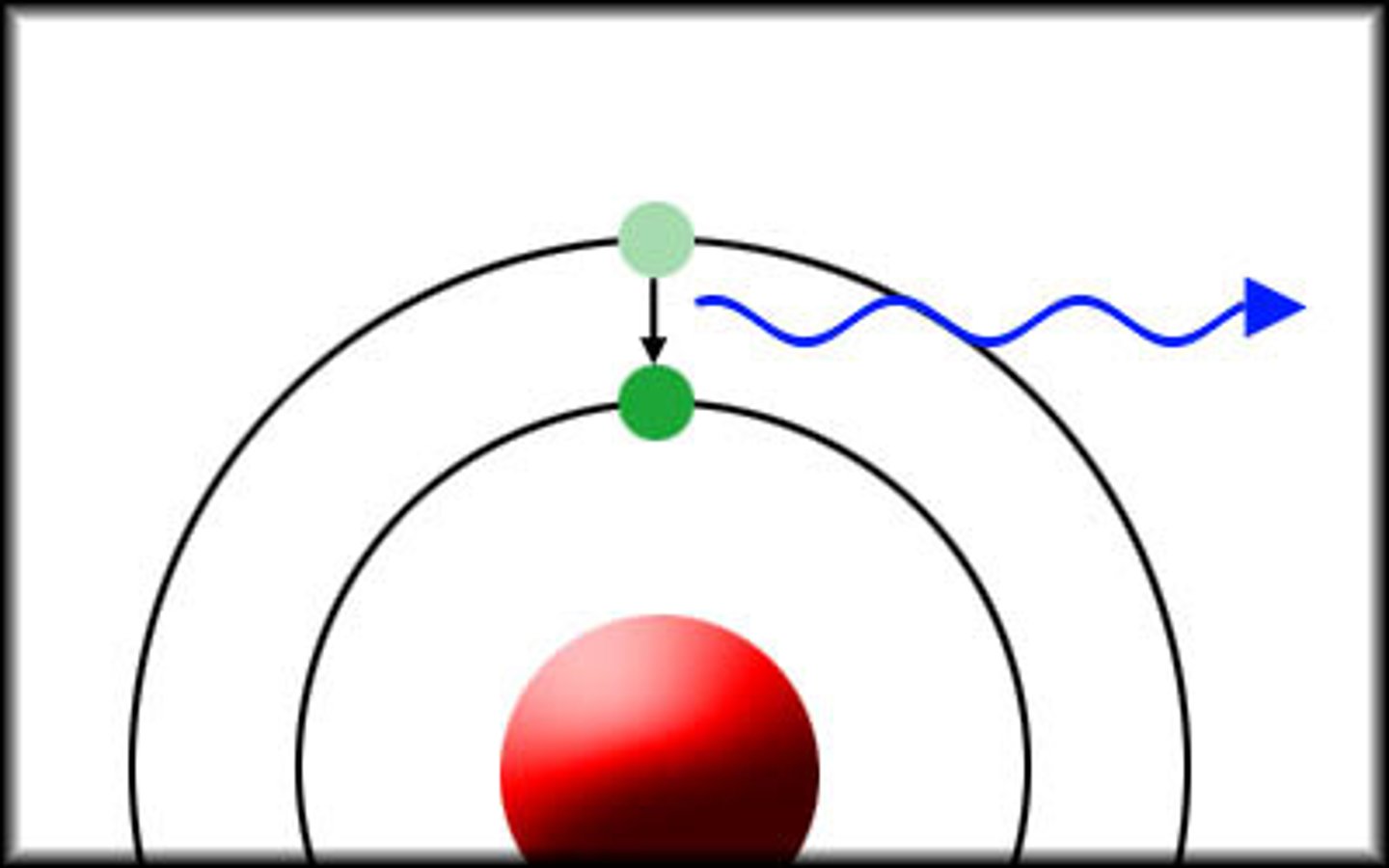 <p>the lowest energy state of an atom</p>