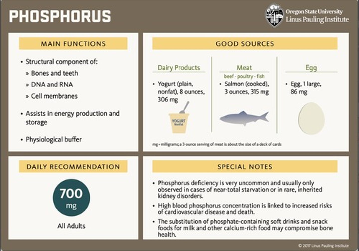 <p>700 mg per day</p>