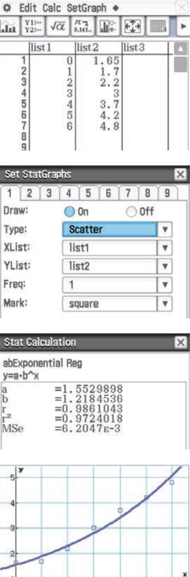 <ul><li><p class="">Enter the data into <strong>List1</strong> and <strong>List2</strong>.</p></li><li><p class="">Set the graph type to <strong>Scatter</strong> and assign <strong>List1</strong> and <strong>List2</strong> to the graph.</p></li><li><p class="">Tap <strong>Set</strong> to display the scatter plot.</p></li><li><p class="">Select <strong>Calc &gt; Regression &gt; abExponential Reg</strong> and tap <strong>OK</strong> to confirm.</p></li><li><p class="">The exponential function <strong>w = 1.55(1.22)ᵐ</strong> models Somu’s weight.</p></li><li><p class="">Tap <strong>OK</strong> to view the graph of the regression curve.</p></li></ul><p></p>