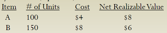 At the end of the year, a company reports the following inventory amounts ($ per unit) (see image). The amount to report for ending inventory using the lower of cost and net realizable value is: 

A) $1,600 

B) $1,700 

C) $2,000 

D) $1,300