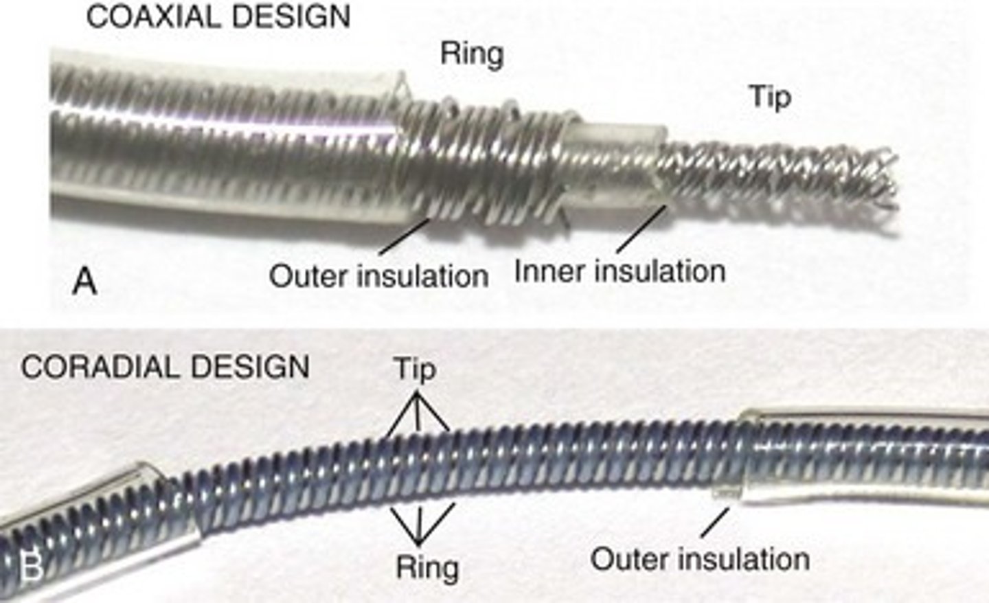<p>1 or 2 conductor wires run the length from the connector pin to the electrodes. will be either coaxial or coradial</p>