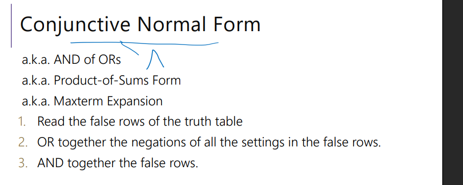 <p>Conjunctive Normal Form (AND of ORS)&nbsp;</p>