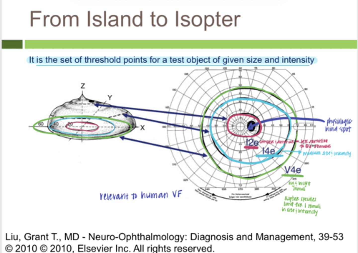 <p>From Island to Isopter (Pic)</p>