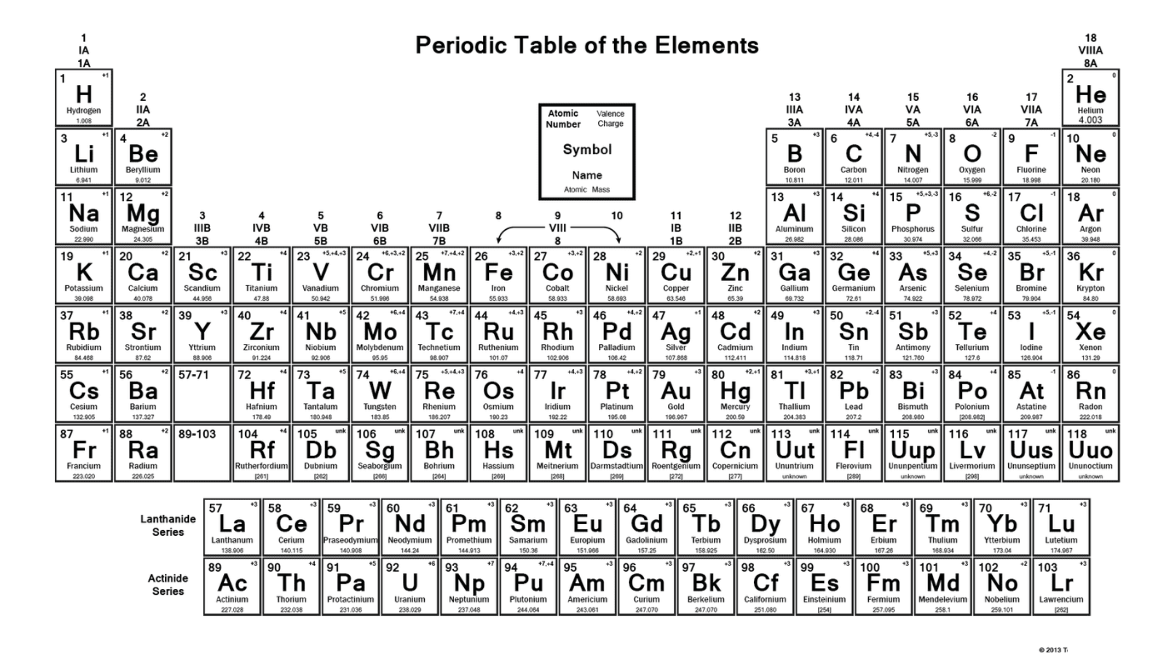 <p>Draw the dot and cross diagram for O<sub>2 </sub>(Oxygen) </p>