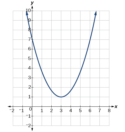<p>Quadratic</p>