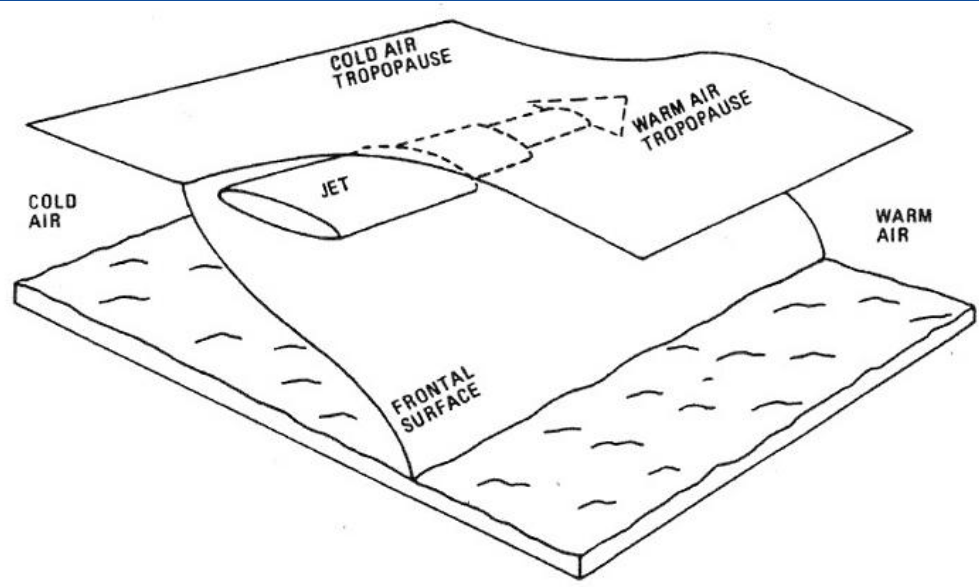 <p><span>Position of the Jet Core&nbsp;</span></p>