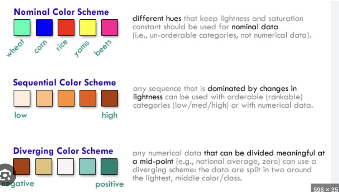 <p>Diverging color scheme</p>