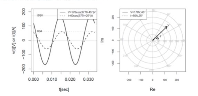 <p>What does this graph correspond to?</p>