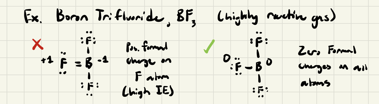 - If molecule possess less than the # of required valence electrons (electron deficient), it won't be possible to write a Lewis structure in which there is an octet of electrons about each atom
- Valid Lewis Structures assign octets to the atoms with highest IE, then incomplete octet occurs on the least electronegative atom