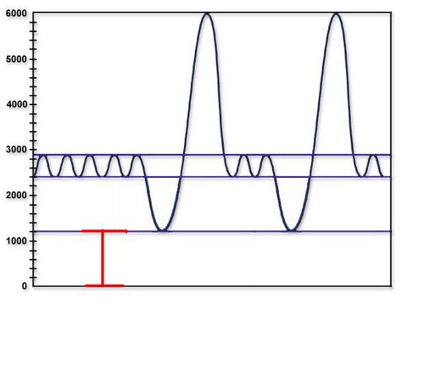 <p>The air that remains in the lungs after maximum exhalation.</p>