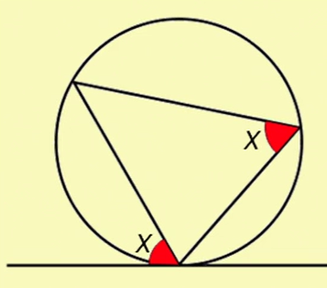 <p>Circle Theorem 6</p>