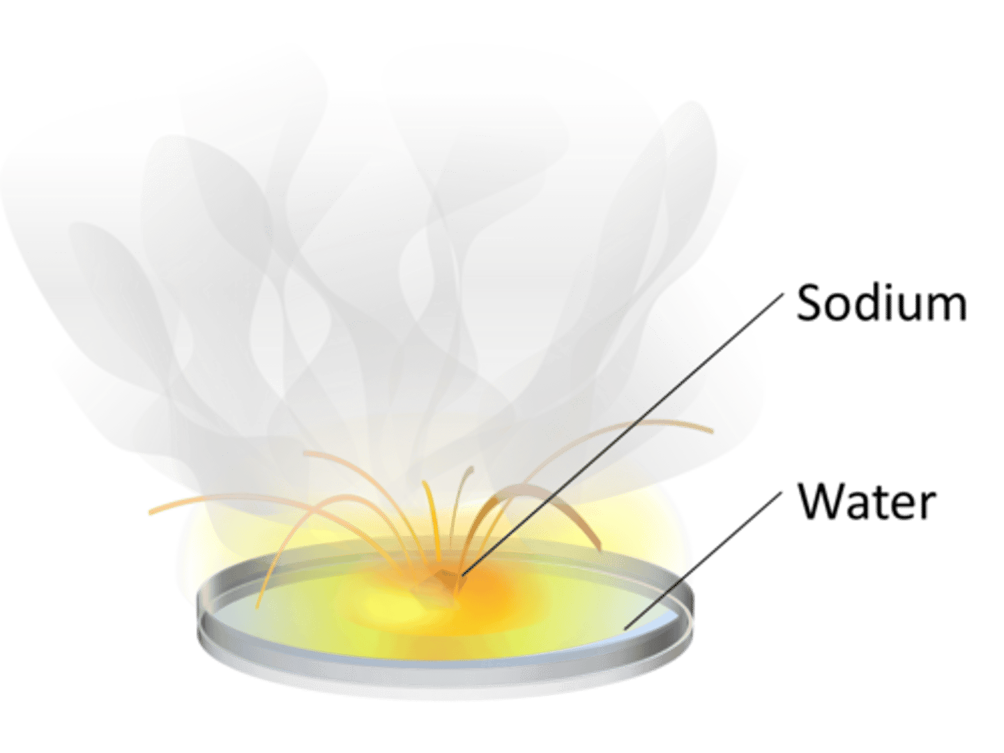 <p>The ease and speed with which an element combines, or reacts, with other elements and compounds. Chemical Property</p>