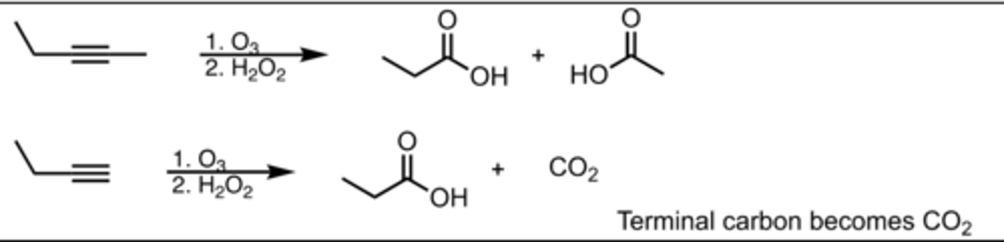<p>Alkyne Reaction</p>