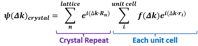 <p>Lattice and Basis</p>