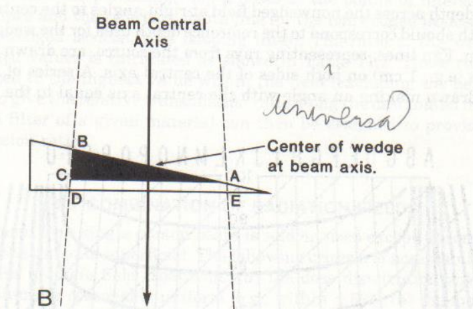 <p>True</p><p><em>(only black part of the wedge) </em></p>