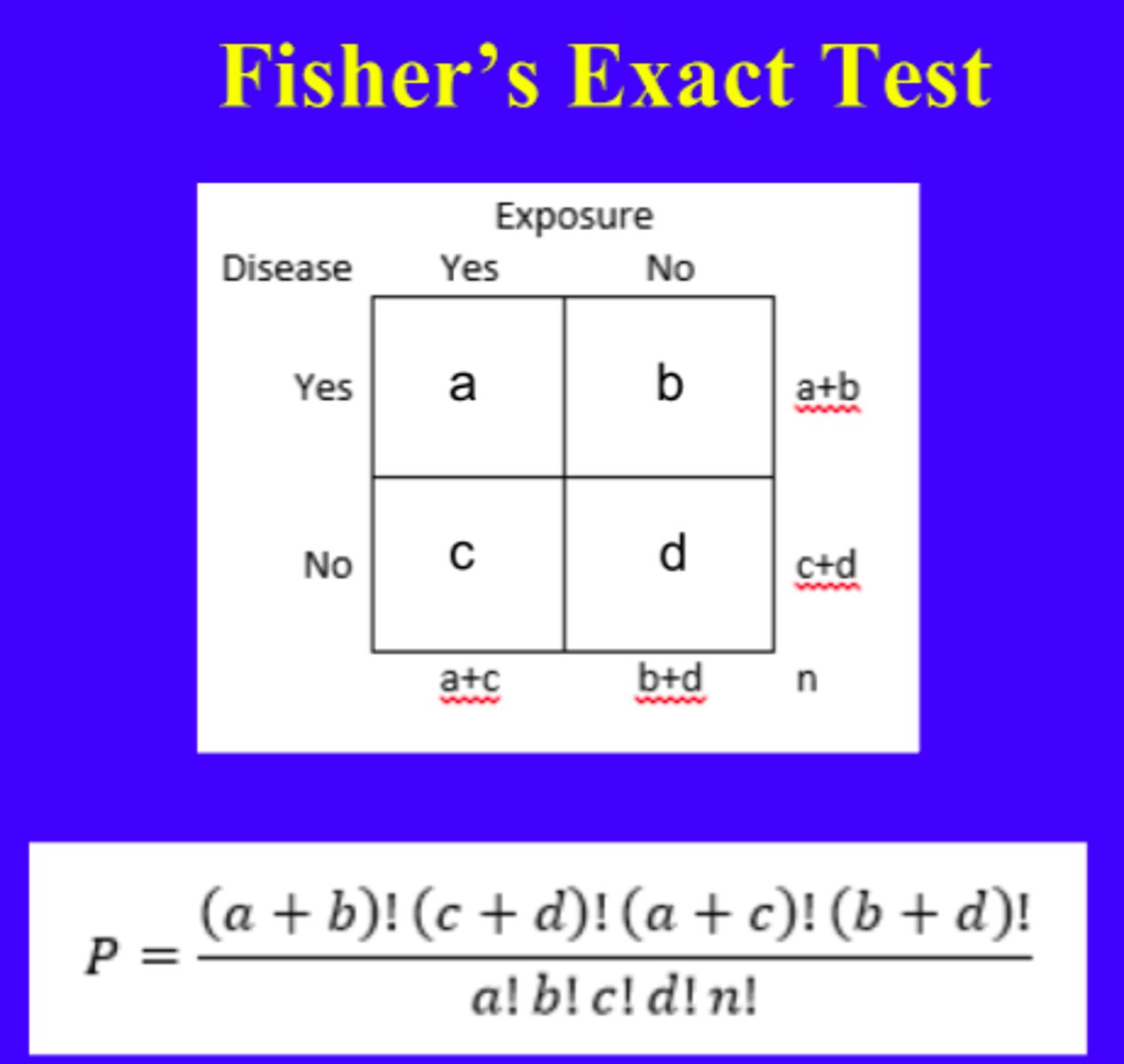 <p>Calculates an exact p-value using factorials of row totals, column totals, cell counts, and grand total.</p><p>No expected counts are needed.</p>