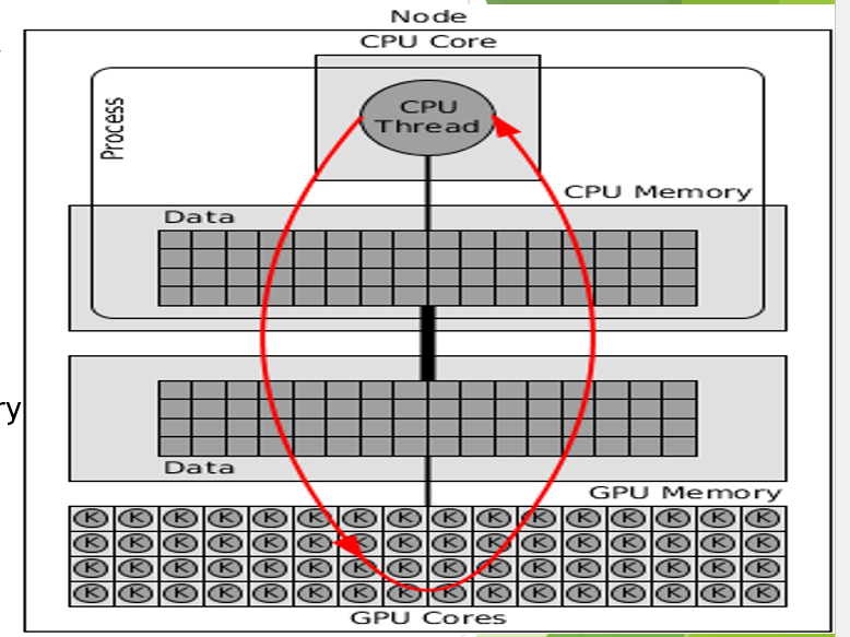 <p>Which parallel computing software type does this convey?</p>