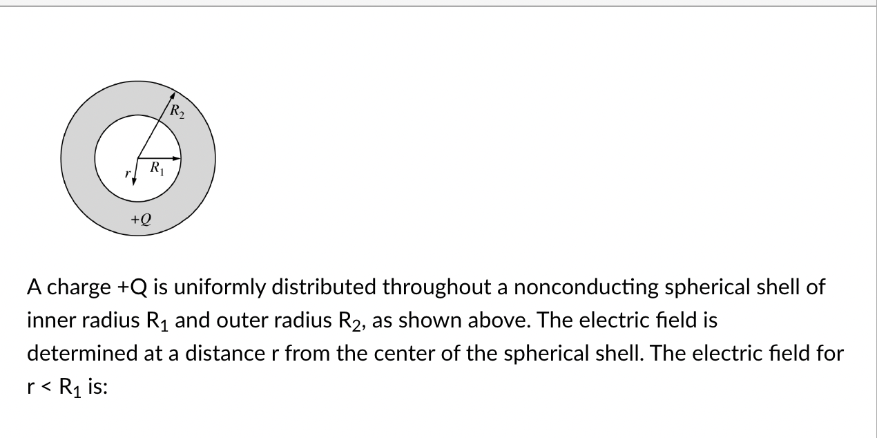 <p>A charge +Q is uniformly distributed throughout a nonconducting spherical shell of inner radius R1 and outer radius R2, as shown above. The electric field is determined at a distance r from the center of the spherical shell. The electric field for r &lt; R1 is:</p>