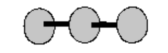 <p>list name, number of atoms bonded to central atom, lone pairs of e<sup>-</sup> on the central atom, bond angle, hybrid orbitals</p>