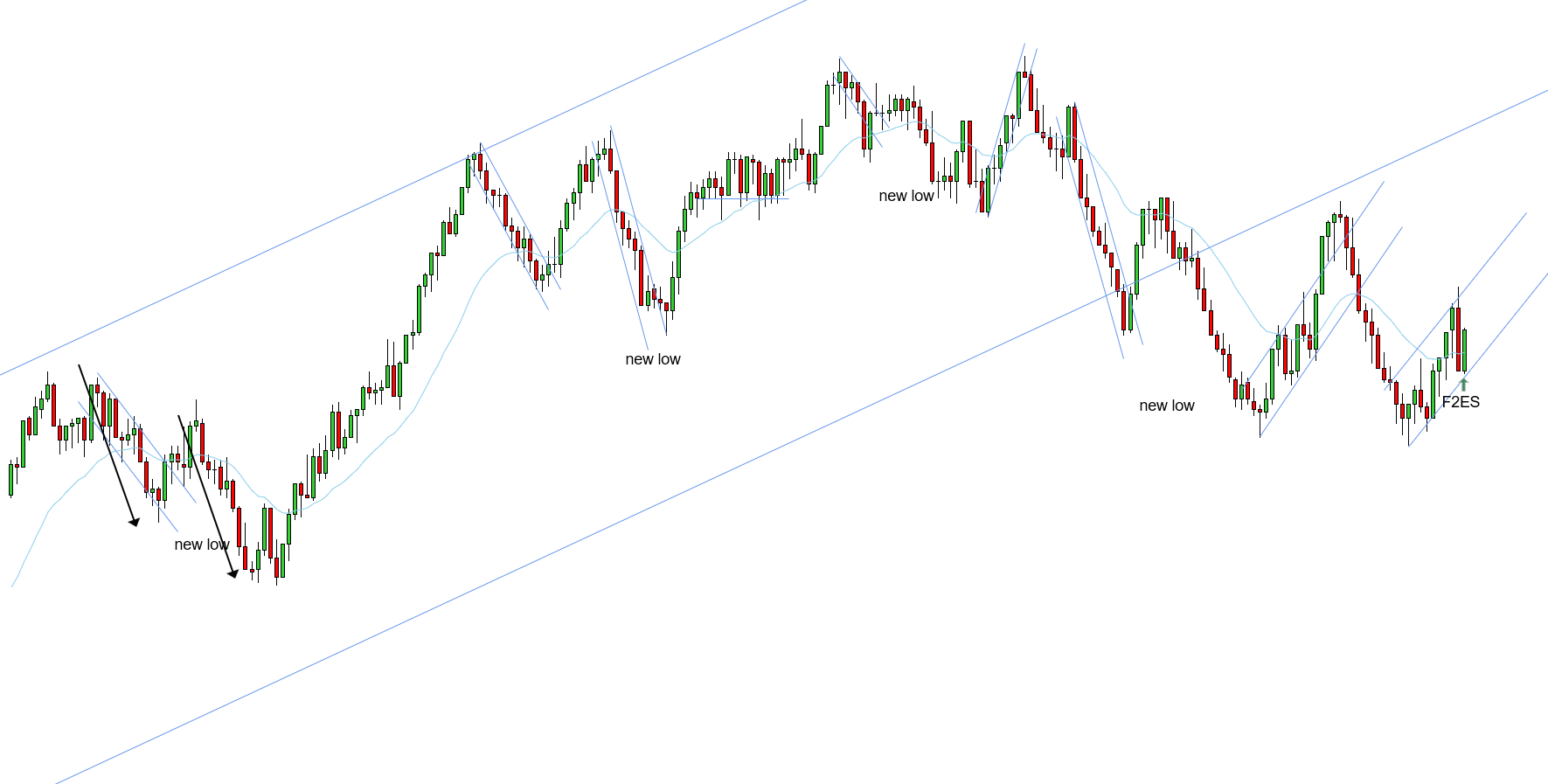 <p>F2ES - 11/14/2025 (3)</p>