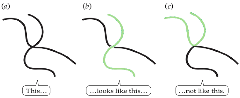 Law of good continuation