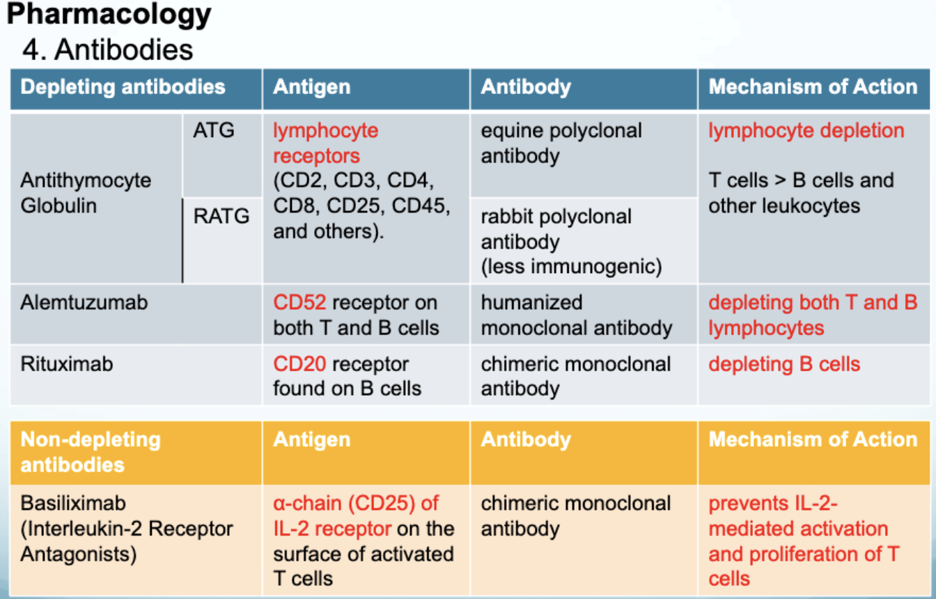 <p>ATG, RATH, alemtuzumab, rituximab</p>