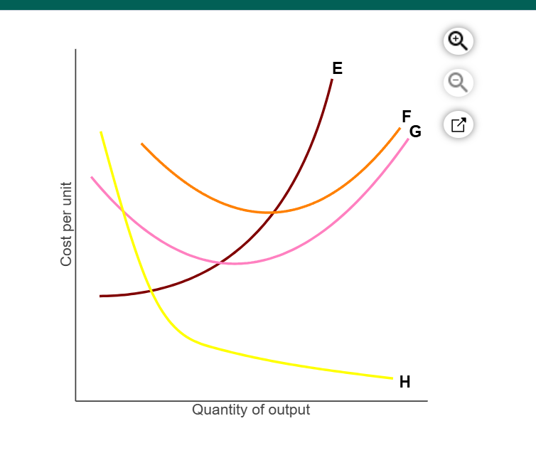<p><span>Refer to the diagram to the right. Identify the curves in the diagram.</span></p><p><span><br></span></p>