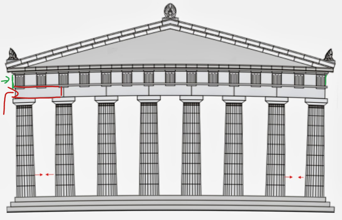 <p>wat is aangeduid in het groen?</p>