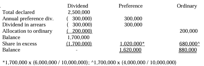 <p>d. All statements are false.</p>