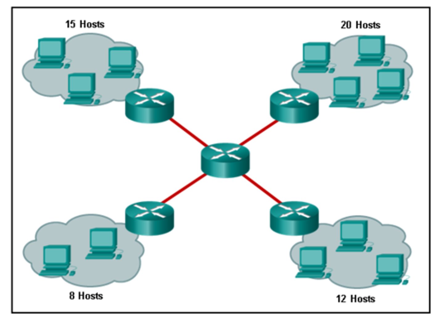 <p>Refer to the exhibit. How many broadcast domains are displayed?</p>