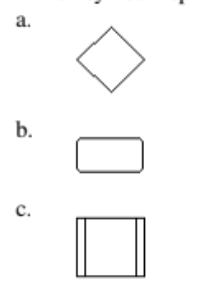 <p>Which symbol represents a decision?</p>