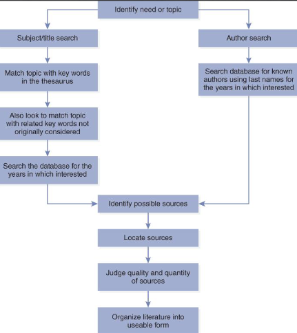 <p>Common sources of secondary data </p>