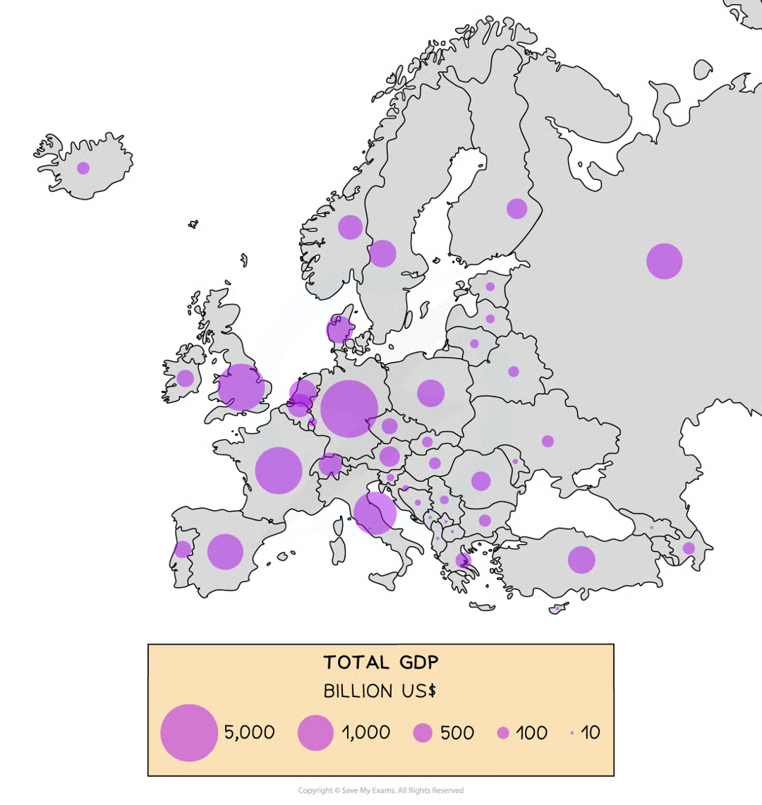 <p>symbols on the map drawn in proportion to the variable represented. usually circle / square used but can be an image. can be used to show a range of data eg population, electricity generation, traffic / pedestrian flows</p><p><span style="color: green;"><span>illustrates the differences between many places, easy to read, data is specific to particular locations</span></span></p><p><span style="color: red;"><span>not easy to calculate actual value, time consuming to construct, positioning may be hard with larger symbols</span></span></p>